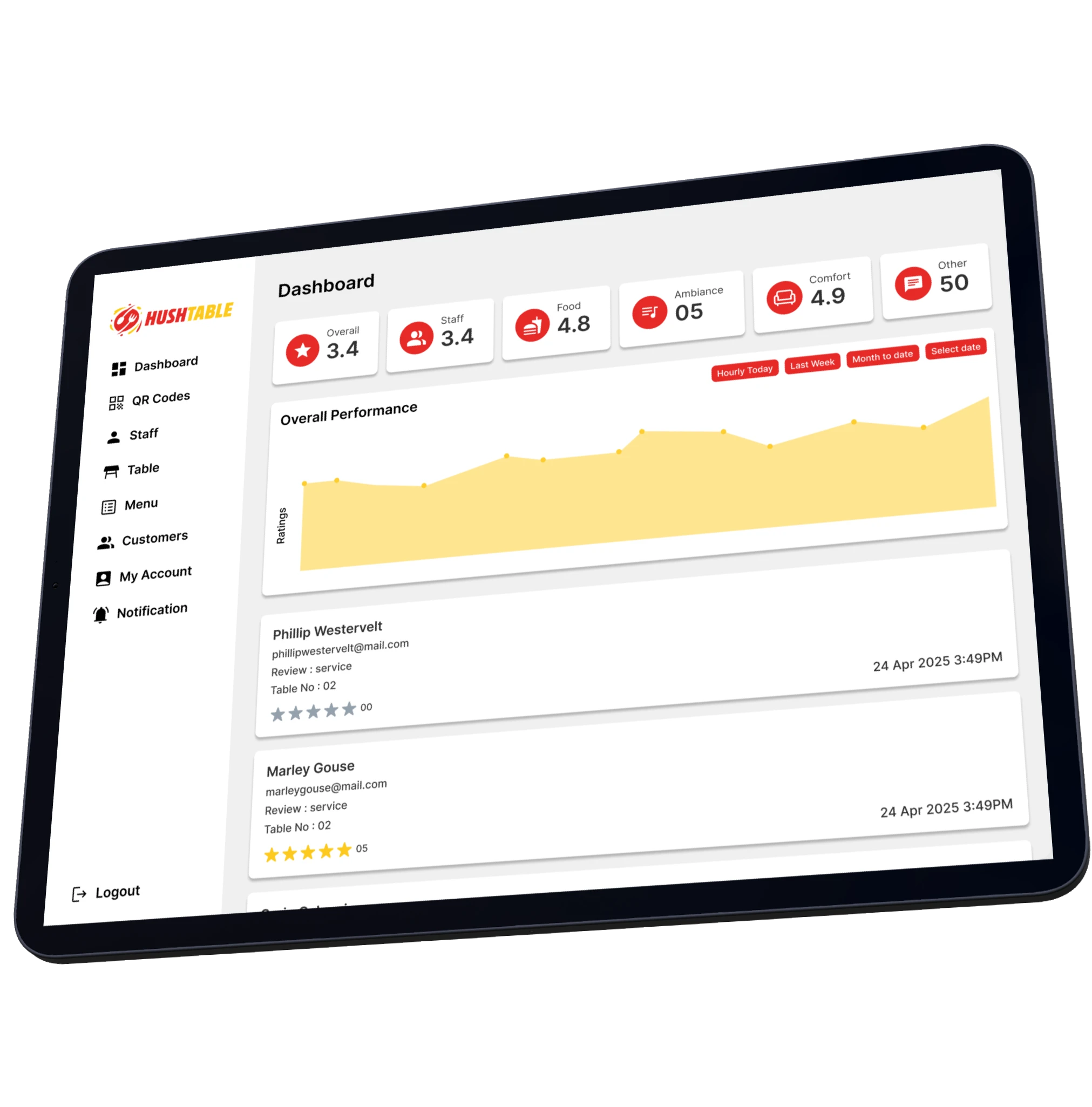 Detailed Insights