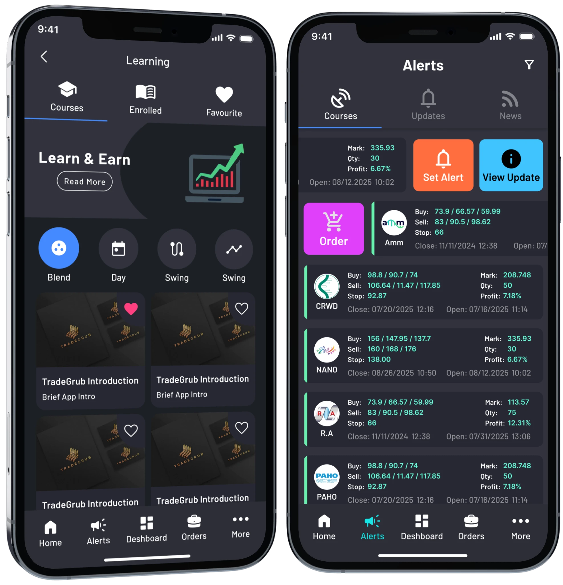 Smart Alerts & Technical Triggers
